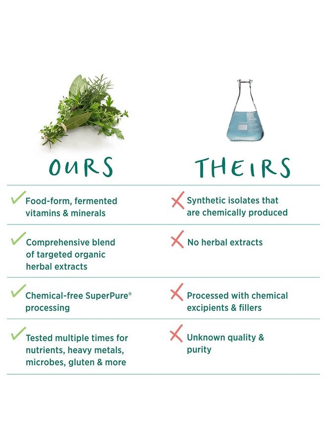 Pure Synergy Vita·Min·Herb For Men  120 Tablets  Multivitamin Made With Organic Ingredients  Nongmo  Made With Organic Vegetables And Fruits - Image 4