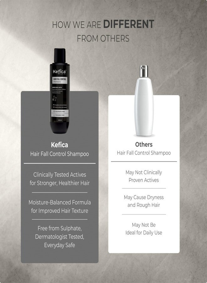 Kefica Hair Fall Control Shampoo 200ml with Biotin, Caffeine and Keratin | Niacinamide, Aloe Vera and D Panthenol | Sulphate Free, Paraben Free Shampoo for Men and Women - Image 5