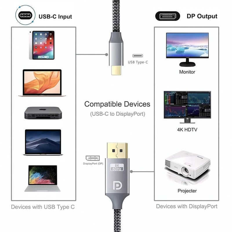 ETZIN ETZIN USB C to DisplayPort Cable 8K@60Hz,30Hz,4K 144Hz 120Hz Thunderbolt3 to Displayport Cable,USB Type C to DP Cable Thunderbolt3 Compatible with MacBook. EPL-1094TC - Image 4