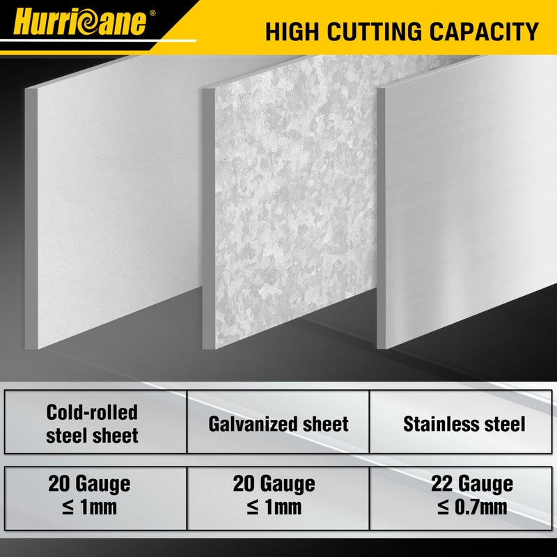 HURRICANE 3 pc Aviation Tin Snips Set, 10 inch Metal Cutter Shears for Cutting Sheet Metal, Cr-V Blades, Straight Left and Right Aviation Snips, with Ergonomical TyreGrip Handle and Safety Latch - Image 4