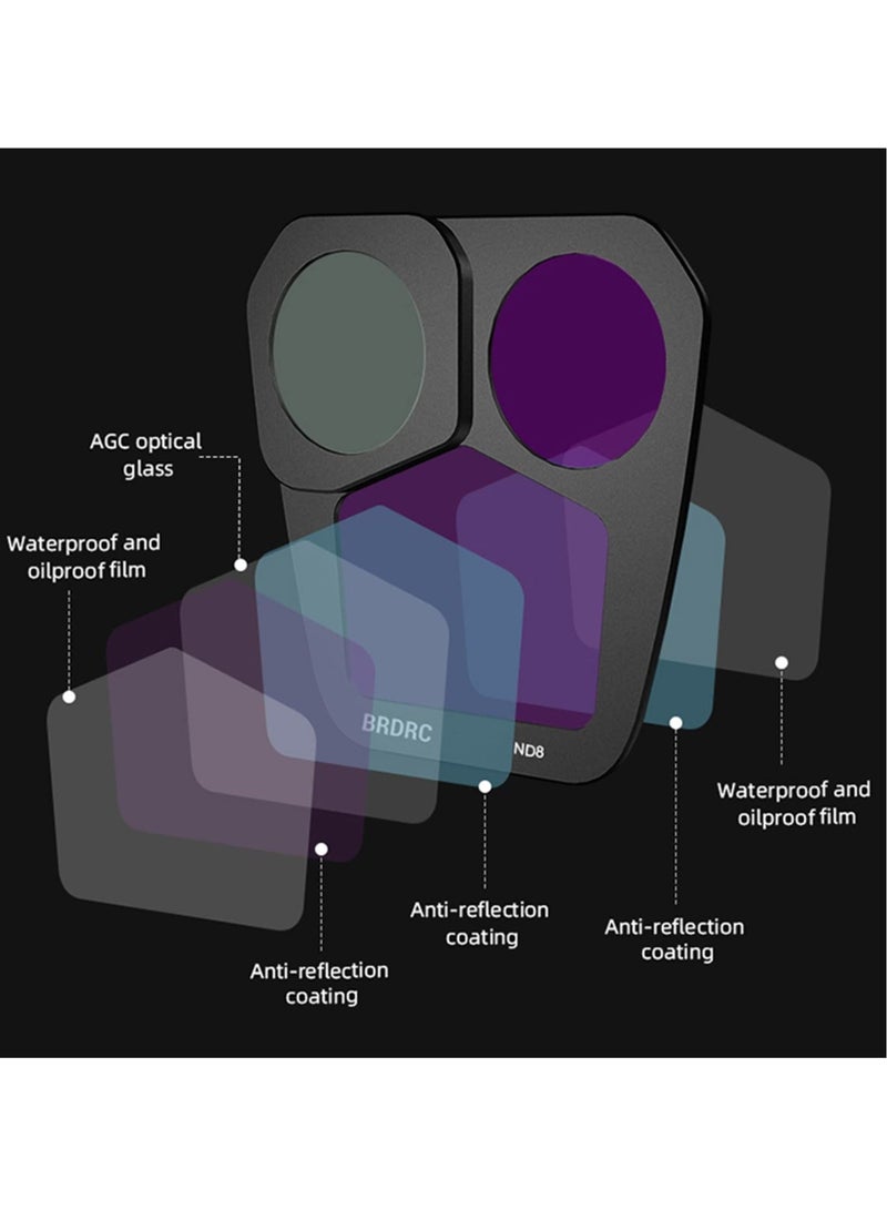 Captaintech SYOSI ND Filter Set Compatible with DJI Mavic 3 Pro, 4 Pcs Polarizing Neutral Density Filters ND8, ND16, ND32, ND64 Variable ND Filter with Ultra Slim Frame Multi Coated HD Optical Glass - Image 4