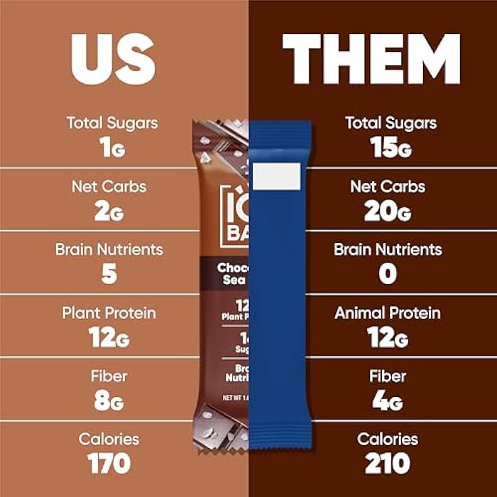 IQBAR Brain and Body Plant Protein Bars - Chocolate Sea Salt - 4-Count Low Carb - Gluten Free, High Fiber, Vegan Snacks - Low Sugar Meal Replacement - Image 5