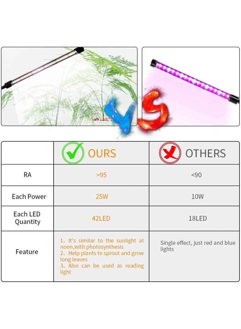 تنمو الضوء ، الطيف الكامل الأبيض 84 LED Clip Plant Lights للنباتات الداخلية التي تنمو ، 4/8/12H موقت و 5 مستويات قابلة للتخفيف - Image 4
