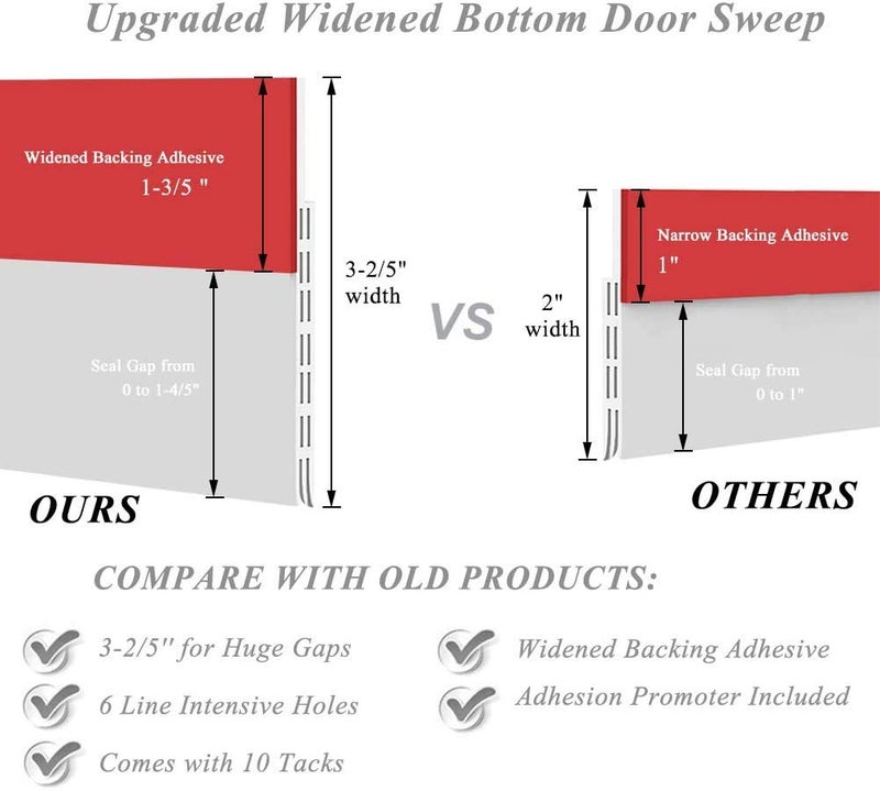 Sysmie [New Upgrade] Door Draft Stopper Door Sweep, 3-2/5"W Widened Door Sweep Seal Gap Up to 1-4/5" for Interior & Exterior Doors - Keeping Draft, Noise, Dust and Unwanted Animals Out,3-2/5"W x 39" L,Whiteâ€¦ - Image 2