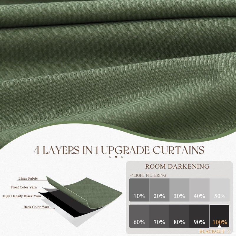 Jowels Olive Green Linen Blackout Curtains 96 Inch Length 2 Panels Set for Living Room Bedroom Thermal Noise Reduction 100% Black Out Linen Drapes Room Darkening Window Curtains 96 Inches Long Back Tab - Image 5