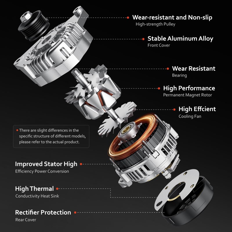 Grezuton Alternator 11390N New Compatible with 2.4L Honda Accord 2008 2009 2010 2011 2012 FOR 2.4L Acura TSX 2009 2010 2011 2012 2013 2014, 130Amp 12V CW 7-Groove Pulley, 11390, 1042105890, 12870, 553935. - Image 3