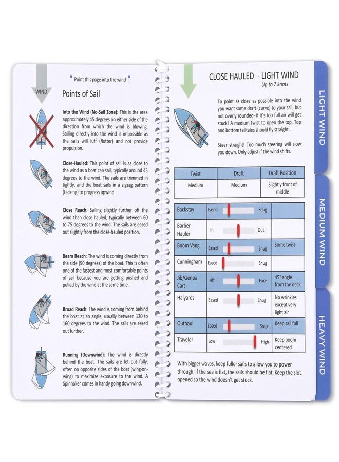 MosquitOasis Setting Sail: Waterproof Quick-Reference Sail Trim Guide - Image 2