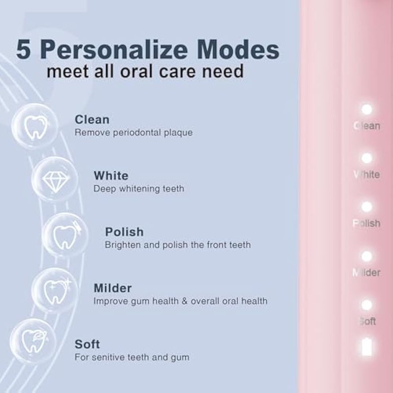 7AM2M Sonic Electric Toothbrush for Adults and Kids, with Travel Case & 8 Brush Heads, 5 Modes with 2 Minutes Build in Smart Timer, Roman Column Handle Design (Pink) - Image 2