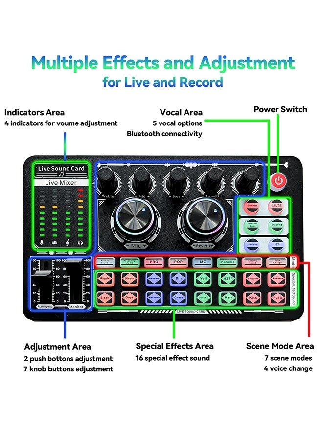 Podcast Sound Board - Music Sound Mixer with Effects, Audio Interface for PC Mac iPhone Android, Sound Card for Streaming Recording, DJ Mixer for Beginners  - Image 2