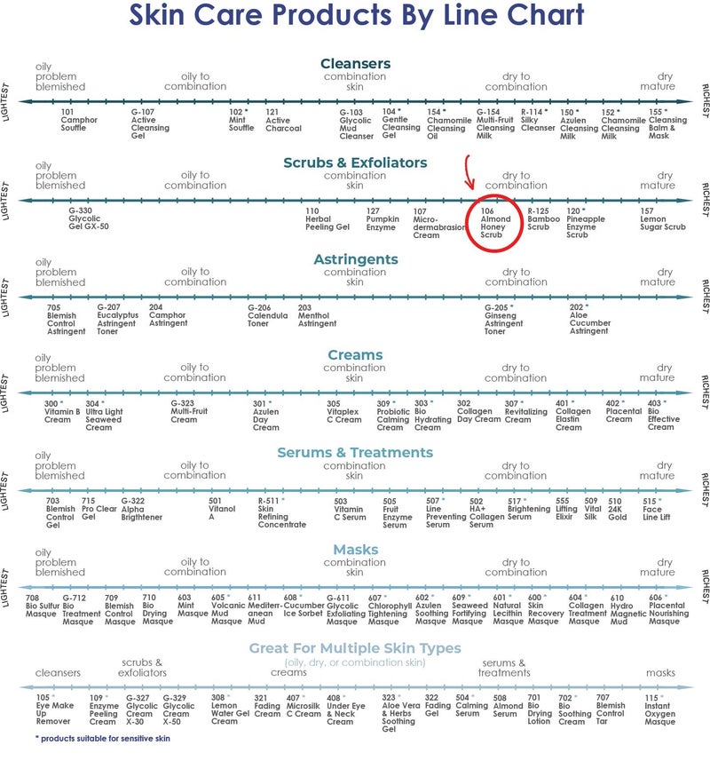 RAYA Almond Honey Facial Scrub (106) | Natural Exfoliating Facial Scrub for Non-Blemished Skin | Polishes, Softens, and Creates a Glowing Complexion - Image 5