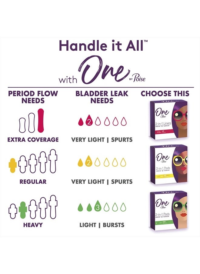 Poise - One by Poise Feminine Pads with Wings (2-in-1 Period & Bladder Leakage Pad for Women), Regular, Heavy Absorbency for Period Flow, Light Absorbency for Bladder Leaks, 54 Count (3 Pack of 18) - Image 1