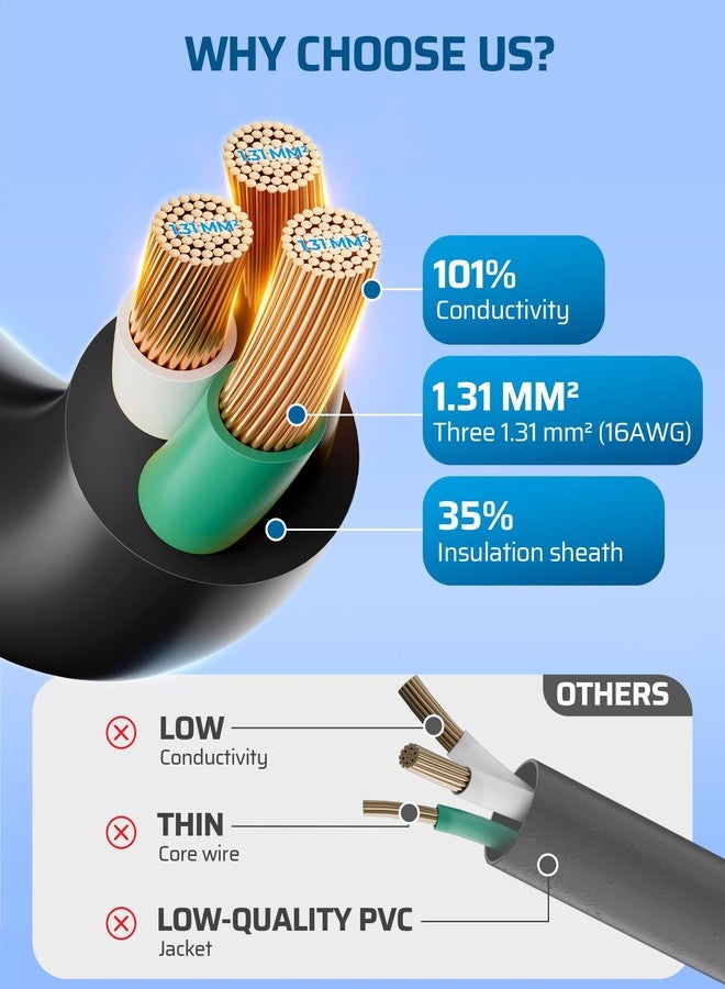 ديوينويلز سلك تمديد ديوينويلز بطول 15 قدمًا، كابل طاقة مقاوم للعوامل الجوية 14/3 SJTW للاستخدام الداخلي والخارجي، سلك طاقة ثلاثي الأطراف شديد التحمل، أسود، معتمد من ETL، عبوة من قطعتين - Image 5
