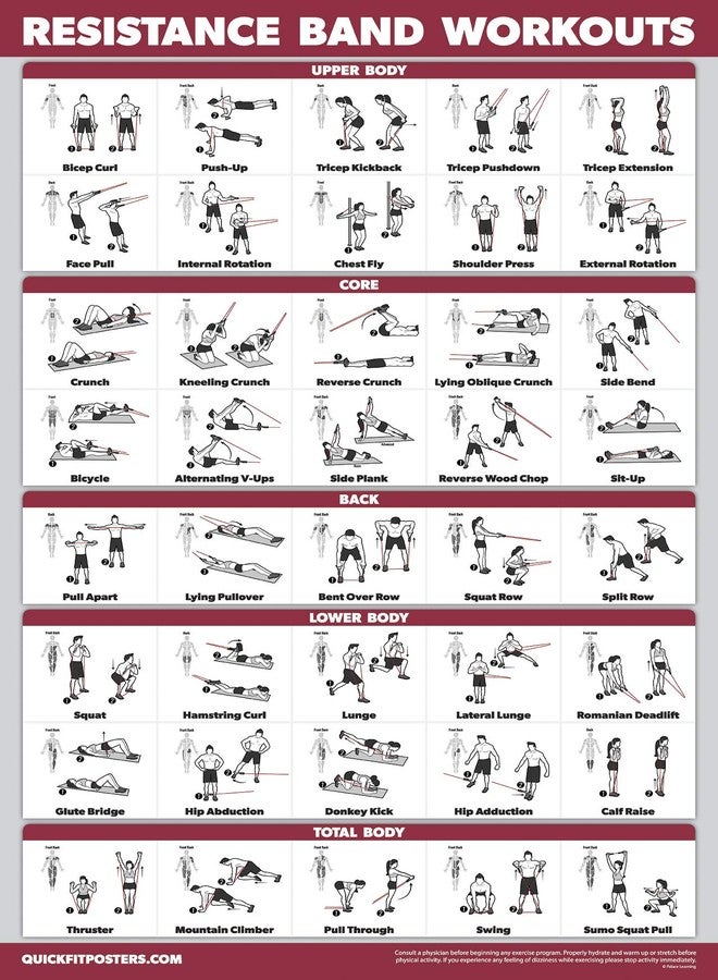 Palace Learning 3 Pack, Dumbbell Exercise Poster + Kettlebell Workouts + Resistance Bands Exercises - Set of 3 Workout Charts (LAMINATED, 18" x 24") - Image 4