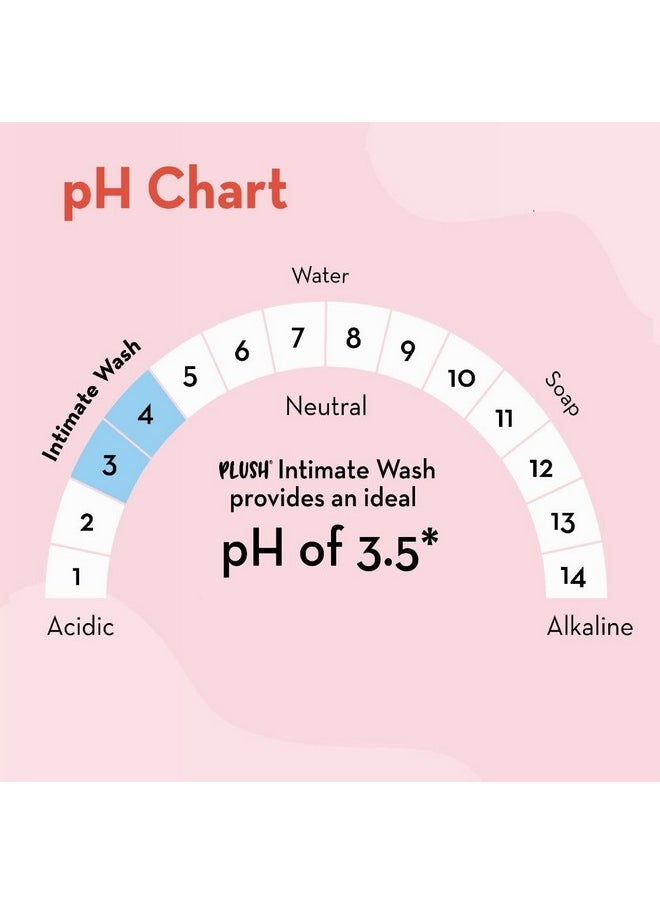 Plush All Natural Intimate & Vaginal Wash For Women With Tea Tree Oil & Neem Extract, 100Ml | Perfect Ph Balance | Soothes Itching, No Unpleasant Odour | All Skin Types | All Vegan & Paraben Free  - Image 5