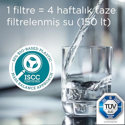 BRITA MAXTRA PRO All-in-1 Water Filter Cartridge Pack - German Design High Perfomance Filtration with Great Tasting Water Reduces impurities, Chlorine, PFAS. (Pack of 6) - Image 4