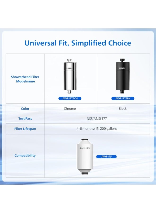 Philips Shower Filter 3-stage Water Softener, Shower Filtration with Double Mesh & NSF Certified KDF Material, Reducing Chlorine/Impurities/Rust Sediments for Handheld Showerhead(Shower Filter Set) - Image 3