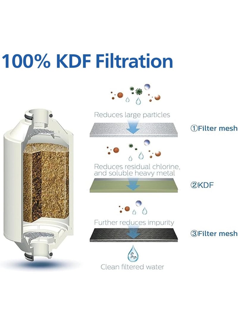 Philips Shower Filter 3-stage Water Softener, Shower Filtration with Double Mesh & NSF Certified KDF Material, Reducing Chlorine/Impurities/Rust Sediments for Handheld Showerhead(Shower Filter Set) - Image 2