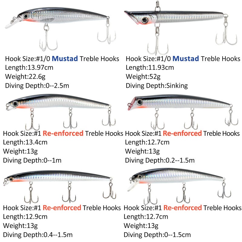 Dr.Fish Saltwater Fishing Lures 5 Inches Surf Fishing Striper Lures Saltwater Minnow Mustad Hooks Jerkbait Topwater Popper Plugs Inshore Offshore Ocean Fishing Mackerel Bluefish Barracuda Lures - Image 2