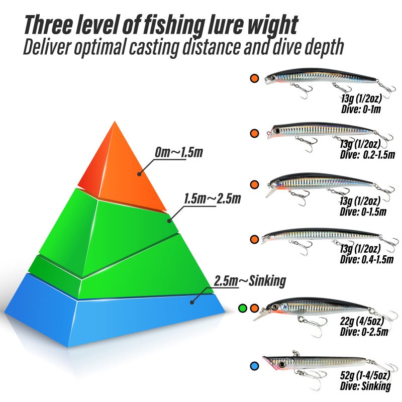 Dr.Fish Saltwater Fishing Lures 5 Inches Surf Fishing Striper Lures Saltwater Minnow Mustad Hooks Jerkbait Topwater Popper Plugs Inshore Offshore Ocean Fishing Mackerel Bluefish Barracuda Lures - Image 4