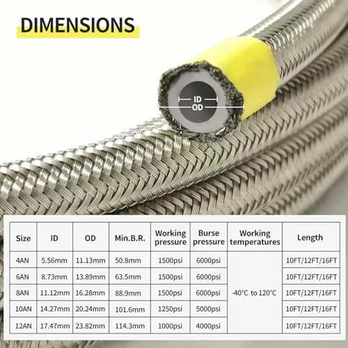 Lagogia 10AN Oil Cooler Hose, 5/8 inch Dia Nylon Braided High Pressure Fuel Line, Silver, 3.6M/12FT - Image 2