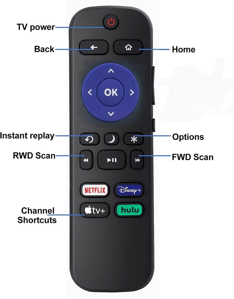UBay Universal Remote for Roku TV, Compatible with TCL/Philips/JVC/RCA/Magnavox/Sanyo/LG/Haier/ONN Roku TVs (Not for Stick and Box) - Image 2