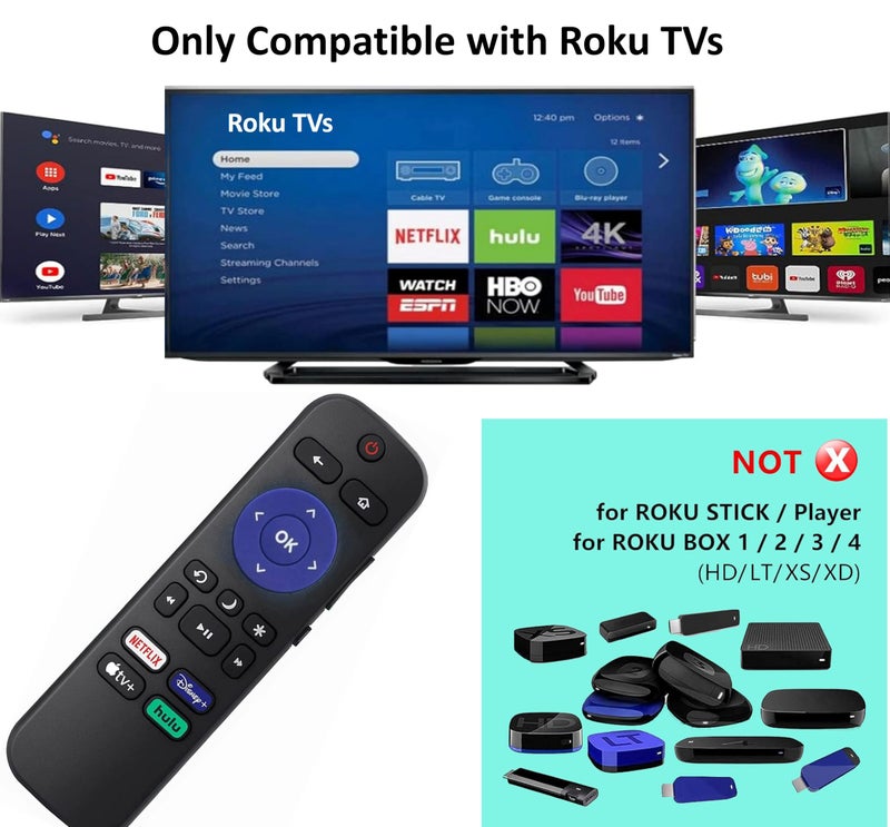 UBay Universal Remote for Roku TV, Compatible with TCL/Philips/JVC/RCA/Magnavox/Sanyo/LG/Haier/ONN Roku TVs (Not for Stick and Box) - Image 3