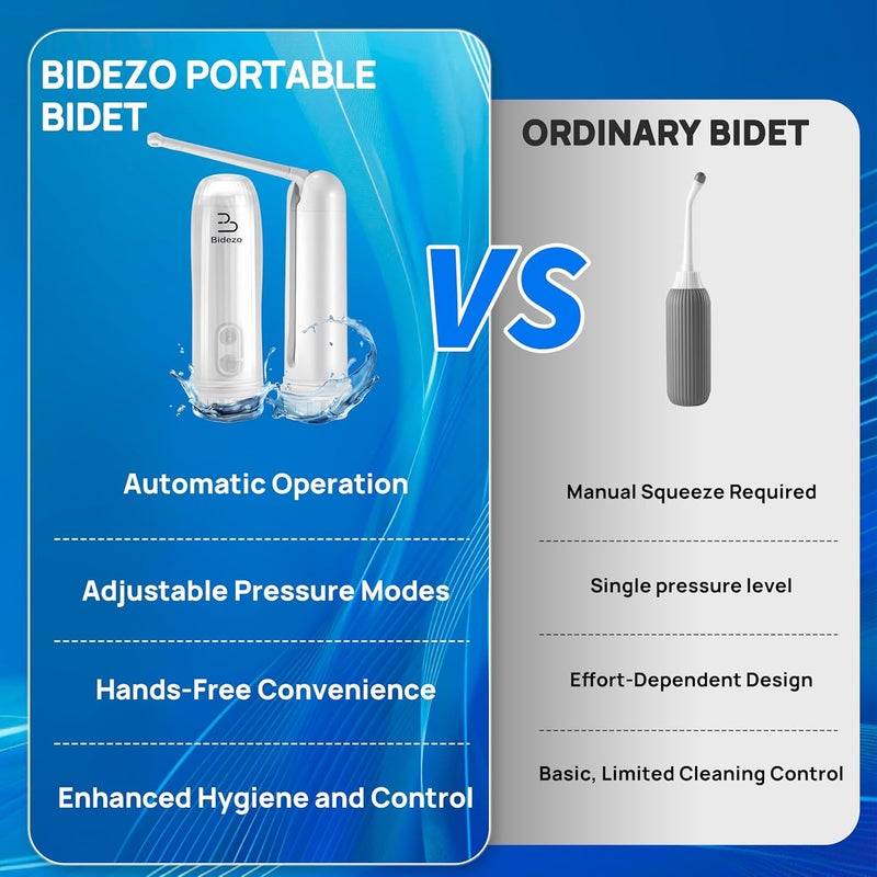 Bidezo Portable Bidet, Mini IPX6 Waterproof Handheld Personal Travel Bidet with 2 Pressure Modes, 180° Adjustable Nozzle for Personal Hygiene/Soothing Postpartum Care/Perineal & Hemmoroid Treatment - Image 3