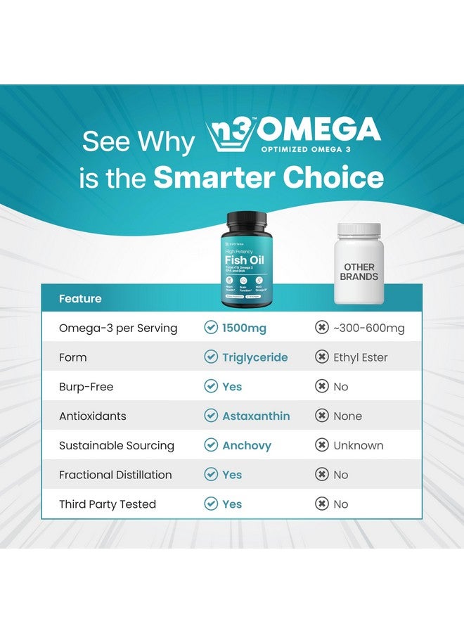 Nutriana Mini Fish Oil Softgels - Odorless, Burpless & Easy to Swallow - 1500mg Omega-3 with EPA & DHA - Advanced Formula Fish Oil Minis - Smaller Than a Dime - Wild Caught - 90 - Image 5