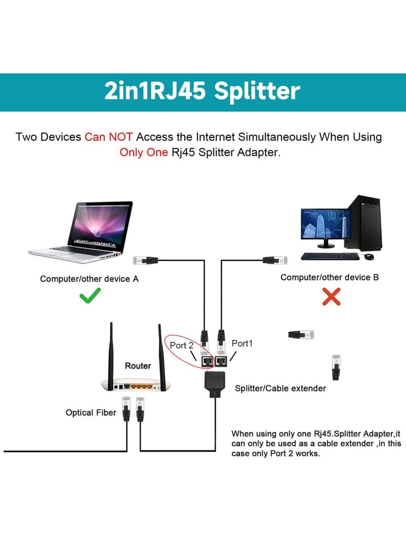 SYOSI - SYOSI Ethernet Cable Splitter, 1 Male to 2 Female Ethernet Splitter Connector, RJ45 Network Adapter Internet Port Extender, RJ45 Ethernet LAN Network Expansion Compatible with Cat5/Cat5e/Cat6/Cat7 - Image 1