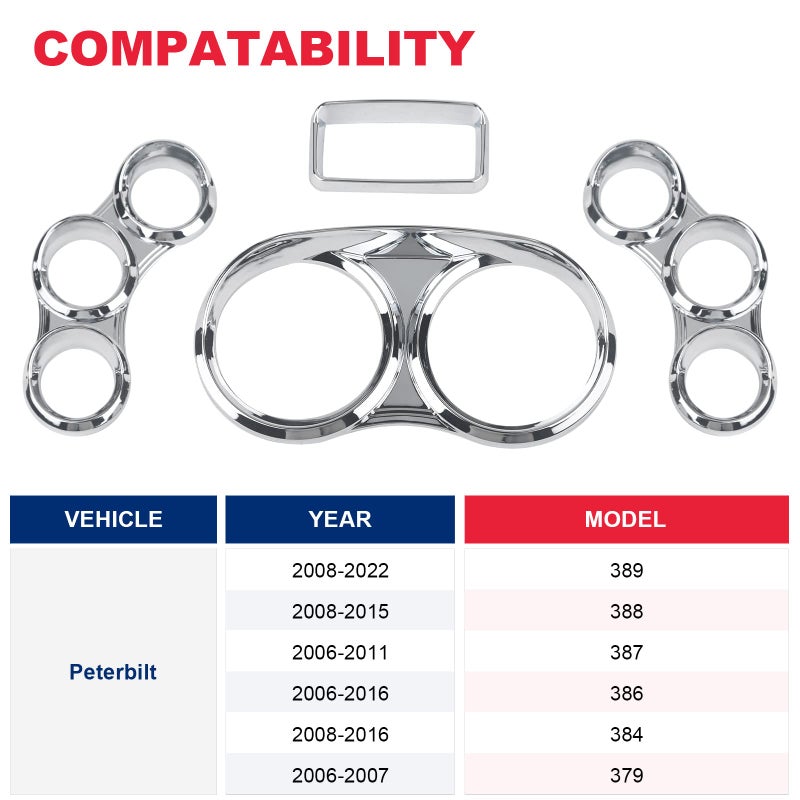 VASTAUTO Peterbilt Center Gauge Cover Kit Compatible with 2006-2022 Peterbilt 379 384 386 387 388 389 Instrument Dash Center Gauge Cover (Chrome) - Image 2