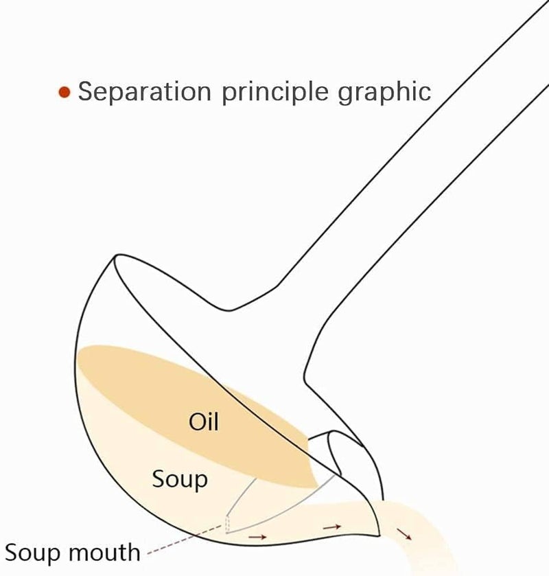 HEDRIX Stainless Steel Oil Soup Separator Spoon, Oil Filter Spoon, Cooking Spoon Oil-Separated Spoon with Long Handle, Grease Filter Spoon for Home Kitchen Hot Pot Fat Skimmer (Silver) - Image 3