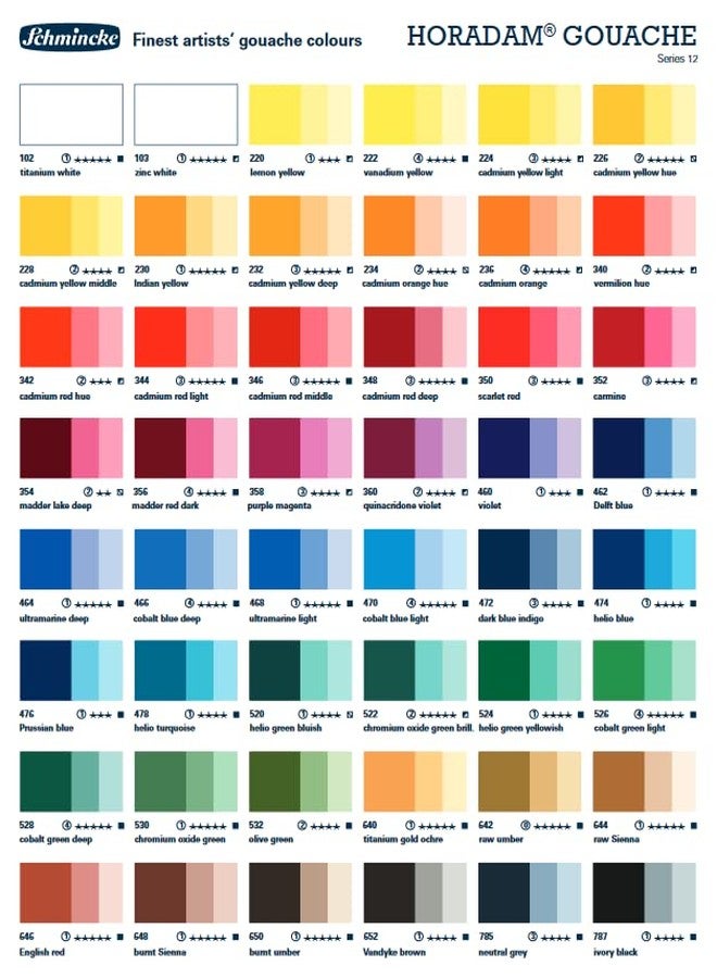 Schmincke - HORADAM® Gouache, titanium white 102, 15 ml finest gouache color, highest concentration of pigments, luminosity and depth of color - Image 5