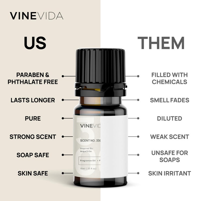VINEVIDA [Set of 8] Summer Scents for Candle Making, Essential Oils Summer, Made in USA Candle Fragrance Oil, Soap Making Essential Oils, Diffuser Oil Scents - Image 5