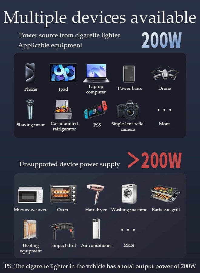 DUNISO Power Inverter 200 W for Car , Multiple Power Supply at the Same Time,4 USB and 2 Type-C Ports Charger Adapter Car Plug Converter with  LED Digital Screen - Image 2