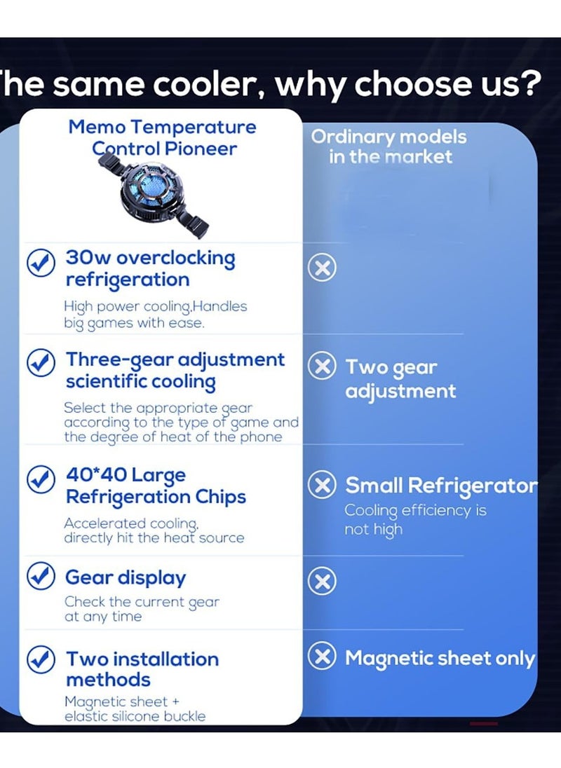 Magnetic iPad Cooler, Super Powerful Radiator with 3 Cooling Modes, Temperature Monitor LED Gaming Light,Elastic Silicone Buckle