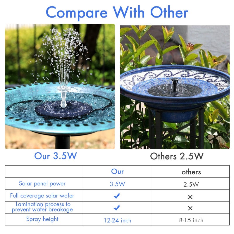 AISITIN 3.5W Solar Fountain Pump for Water Feature Outdoor DIY Solar Bird Bath Fountain with Multiple Nozzles, Solar Powered Water Fountain for Garden, Ponds, Fish Tank and Aquarium - Image 4
