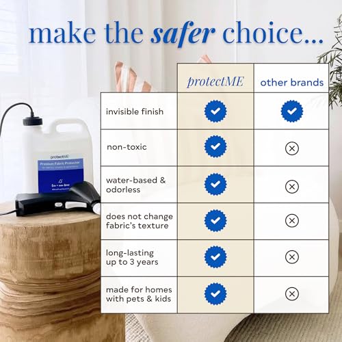 protectME Fabric Protector and Stain Resistant Spray - Upholstery Fabric Spray for Stain Guard for Carpet, Shoes, Couch, Sofa - Non Toxic, Water Based Furniture Protector - 84.5 Fl. Oz. - Image 3