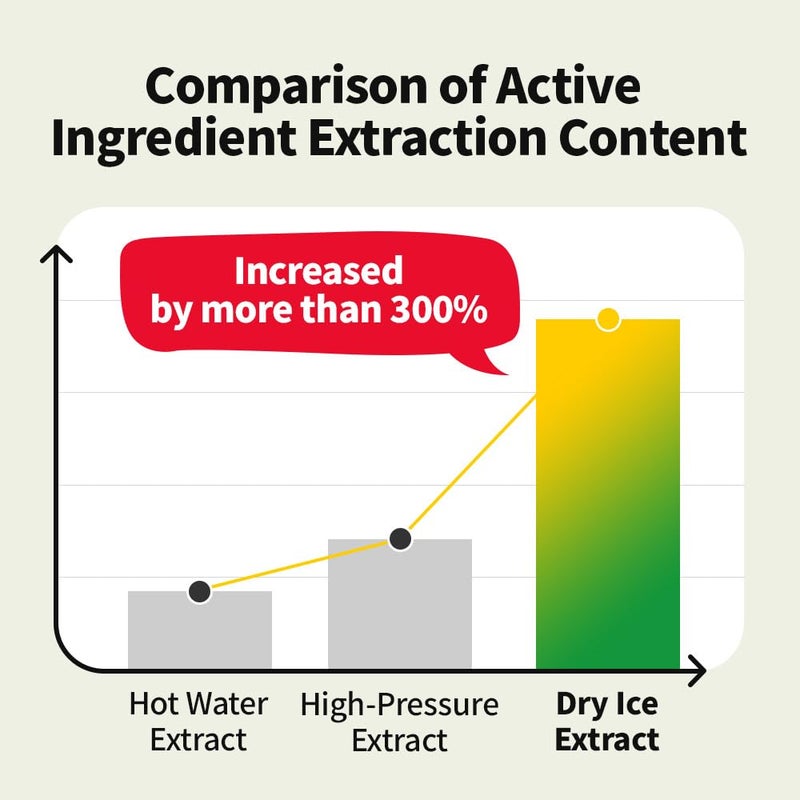 EUNYUL Vita Balance Own Sole Shine Facial Cream 1.69 fl. oz. Vitamin Facial Cream - Image 5