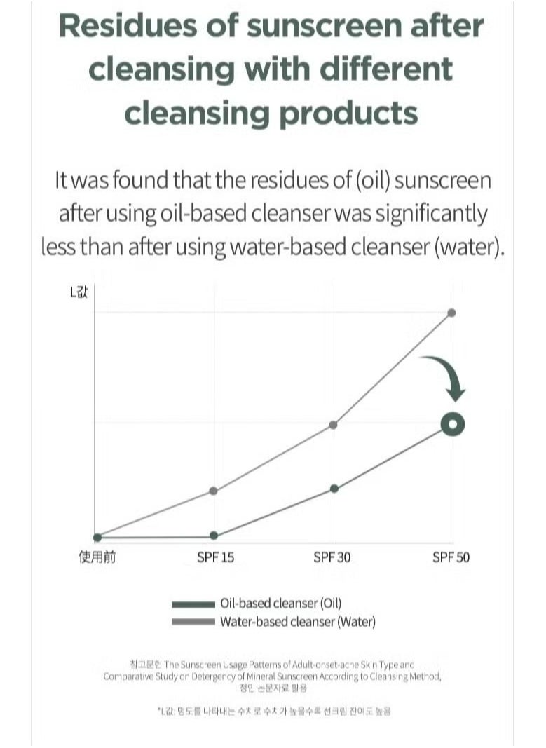 Anua - ANUA Heartleaf Pore Control Cleansing Oil Korean Facial Cleanser, Daily Makeup Blackheads Removal 6.76 fl oz(200ml) - Image 1