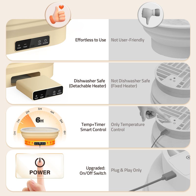 Pawtners Heating Sourdough Bread Proofing Basket, 2L Electric Thermostatic Silicone Oval Banneton Proofing Bowl with 6 Timer & Temp Settings for Dough Rising, Dishwasher Safe, Foldable Sourdough Starter Bowl - Image 5