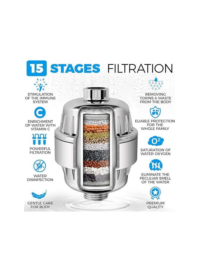 The Bros 15 Stage Shower Head Filter for Hard Water, Water Purification Shower Head Universal Water Purifier for Shower, Skin and Hair Care Shower Filter - Image 3