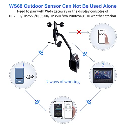 ECOWITT WS68 Wireless Anemometer Sensor, Solar Powered Wind Speed and Direction Sensor - Accessory Only, Can Not Be Used Alone - Image 3