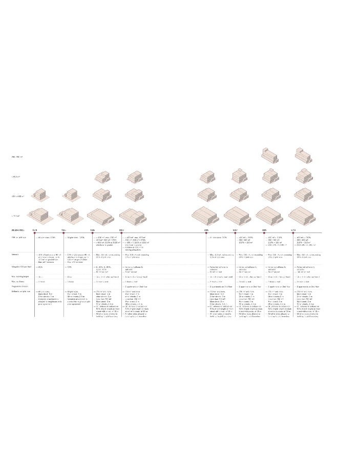 The Multiplex Typology: Living in Kuwait's Hybrid Homes  - Image 4