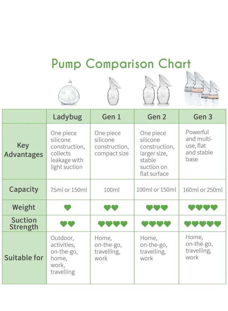 هاكا مضخة الثدي اليدوية من هاكا، 4 أونصة/100 مل للرضاعة الطبيعية | جمع حليب الثدي دون عناء | لا توجد قاعدة شفط، آلة ضخ الحليب مريحة ومحمولة - Image 5