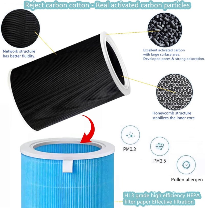 AoMige W/Chip Antibacterial Version Replacement Filter Compatible Xiaomi Mi 2S/3/3C/2H/Pro/3H Air Purifier, Pm2.5 Formaldehyde Removal, 3-in-1 H13 True HEPA Filter and Activated Carbon (Blue) - Image 5