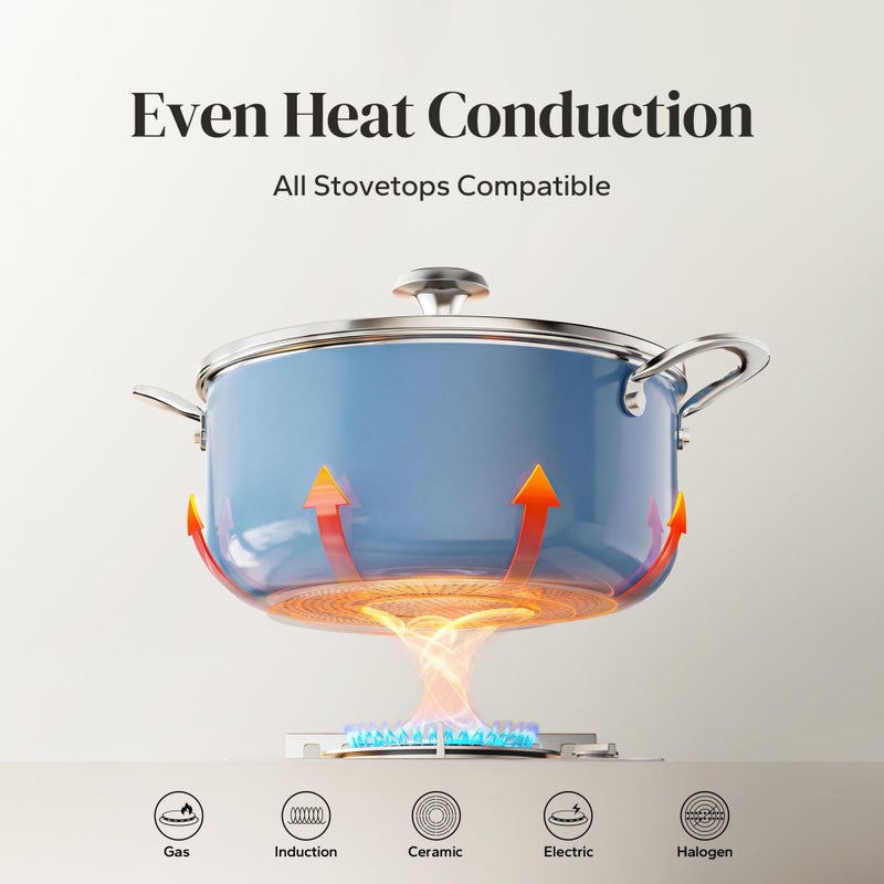 Redchef Ceramic Stock Pot, Induction Cooking Pot with Glass Lid for Soup, 5Qt Stockpot Nonstick Soup Pot, Even Heating, Stay-Cool Handles,Fits All Stoves, Oven/Dishwasher Safe, PFAS Free (Blue) - Image 4