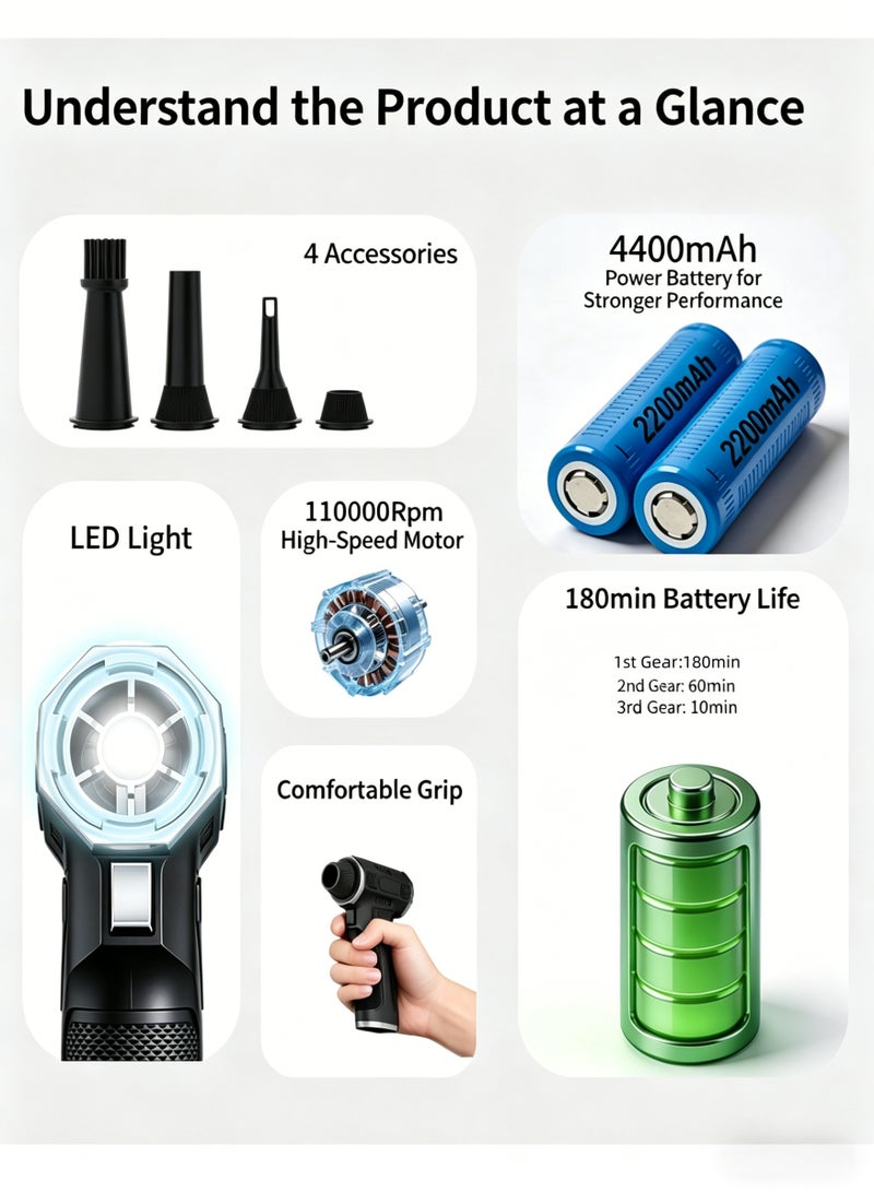 BESTPEAK Wireless Rechargeable Air Blower, 110000RPM Brushless Turbo Jet Fan with LED Light, Portable Dust Collector for Computer Keyboard Car Interior Home Dust Cleaning - Image 3