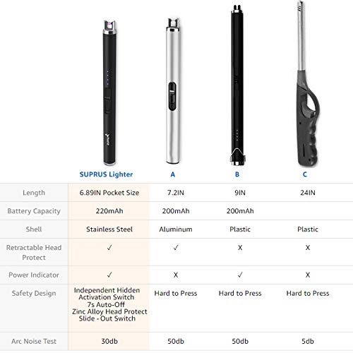 SUPRUS Lighter Electric Candle USB Type C Rechargeable Lighter with Upgraded LED Battery Display Safety Switch Flameless Plasma Windproof for Cooking BBQs Fireworks - Image 2