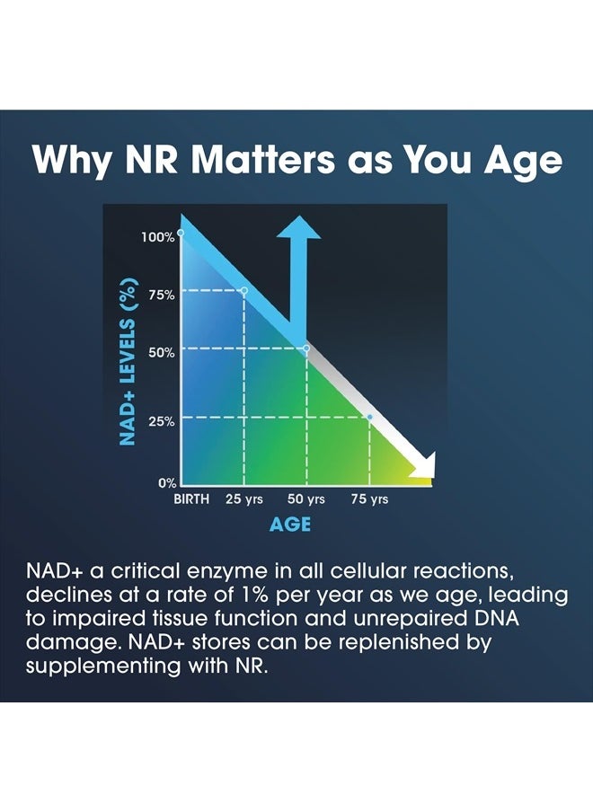 ProHealth - Nicotinamide Riboside Pro 300. 300mg Patented Niagen NR (The Active Ingredient in NMN) Plus 150mg TMG. Equivalent to 414mg of NMN. NAD Supplement Boosts NAD. Proven in 300 Studies. 30 svgs - Image 1