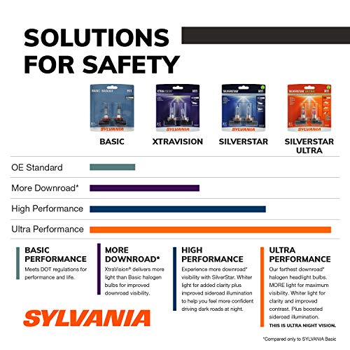 SYLVANIA - 2504 Basic - Incandescent Halogen Light Bulb for Fog and Daytime Running Lights (Contains 1 Bulb) - Image 2